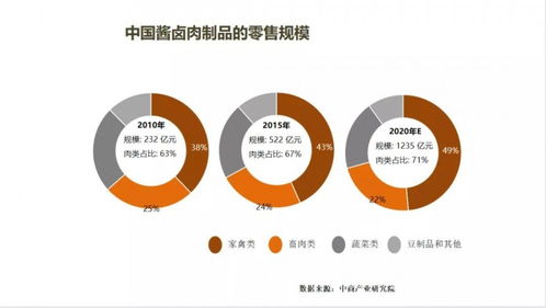 2021第五屆肉類加工與新產(chǎn)品開發(fā)技術研討會在鄭州召開 技術驅動，開啟產(chǎn)業(yè)新未來