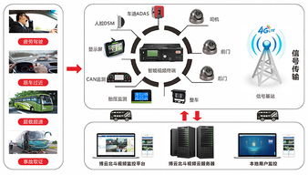 博實結閃耀2019天翼智能生態博覽會 以物聯網技術服務，助力5G時代新篇章